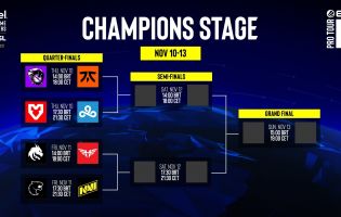 Ćwierćfinały IEM Rio Major Champions Stage są ustawione